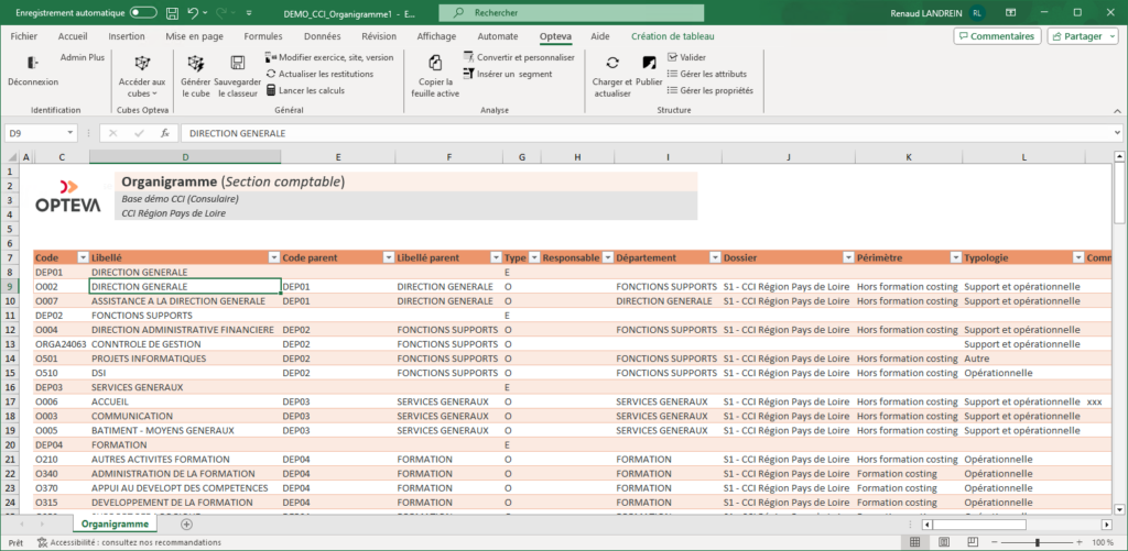 forecast module budget