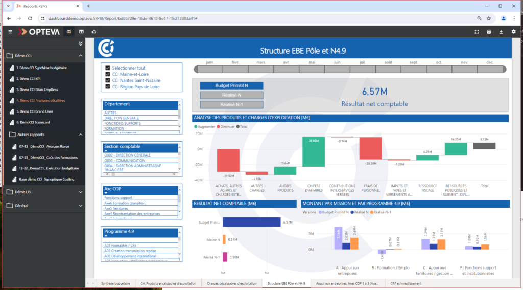 maitrisez vos reporting et tableaux de bord